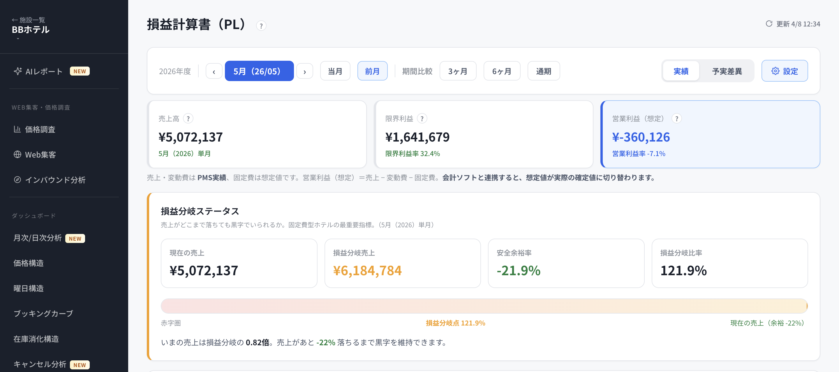 損益計算書(PL)画面。売上高・限界利益・営業利益に加えて、損益分岐売上と安全余裕率が表示されている